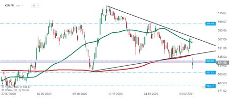 kering group stock|gucci stock price per share.